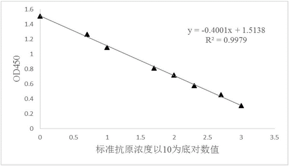 一種油佐劑疫苗的快速定性定量檢測(cè)方法與流程