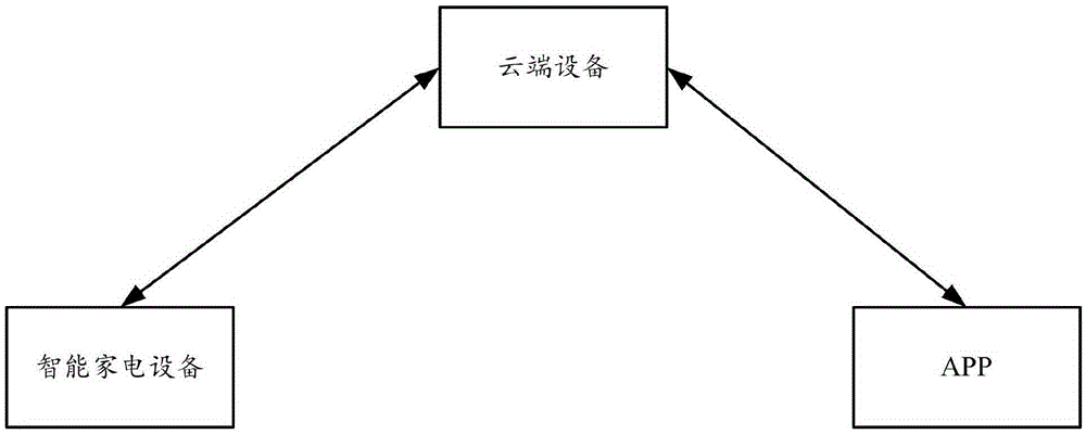 一種生成控制數(shù)據(jù)的方法、裝置和系統(tǒng)與流程