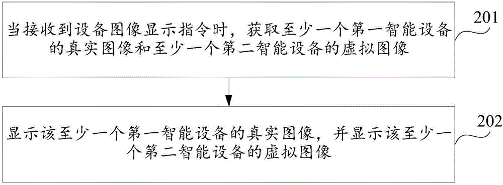 设备图像显示方法及装置与流程