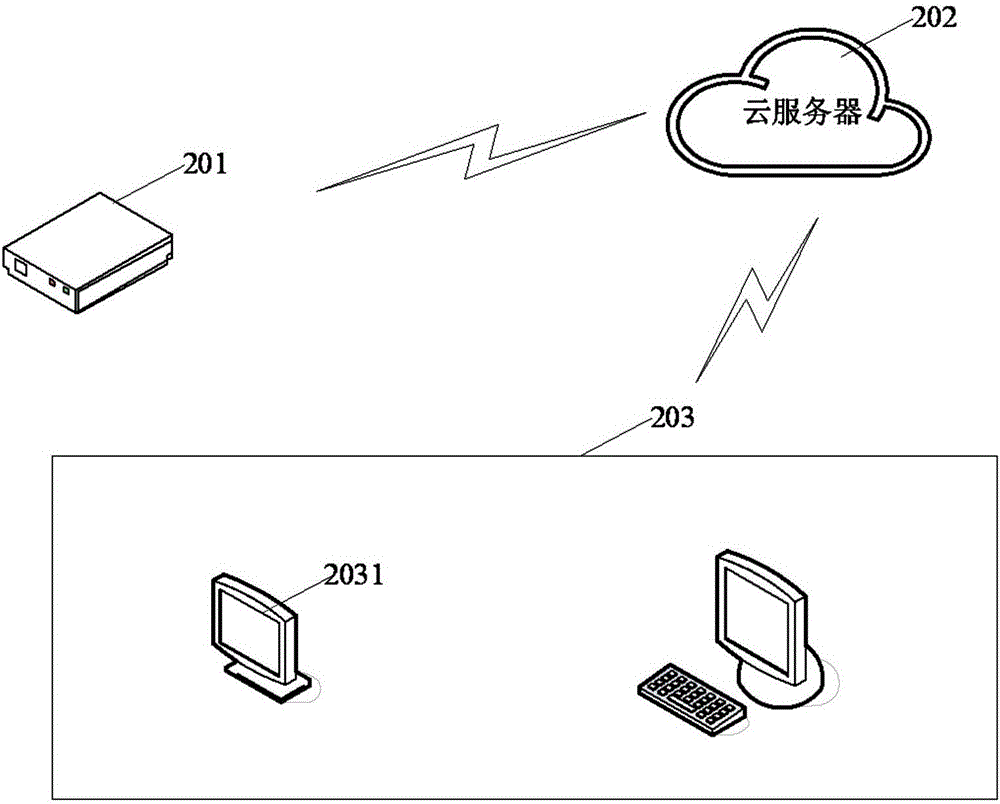 一种静脉纹识别终端及智能家居系统的制作方法与工艺