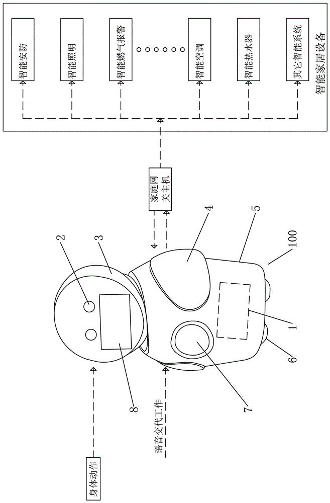 帶學(xué)習(xí)功能的智能家居管家中控系統(tǒng)及其控制方法與流程