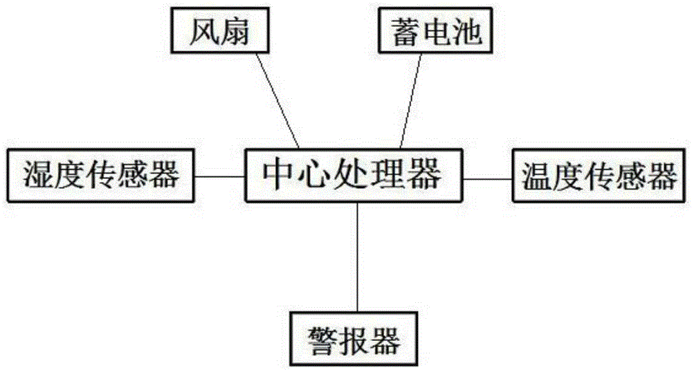 智能型通訊管理機的制作方法與工藝