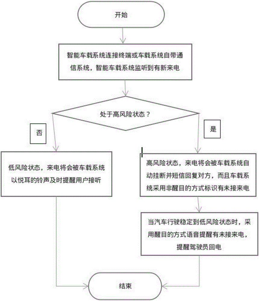 一种车载系统及其控制方法与流程