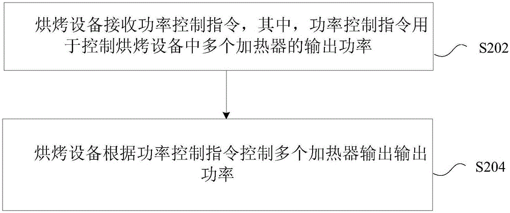 输出功率控制方法及装置与流程