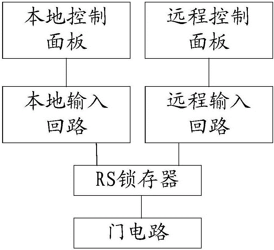 一種信號選擇電路的制作方法與工藝