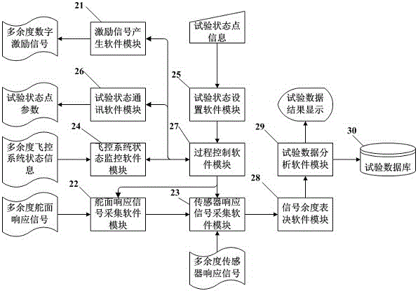 一种飞行控制系统试验装置的制作方法