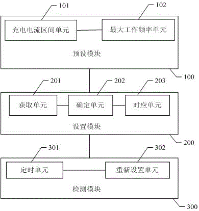 一种基于充电电流控制主控制器工作频率方法及系统与流程