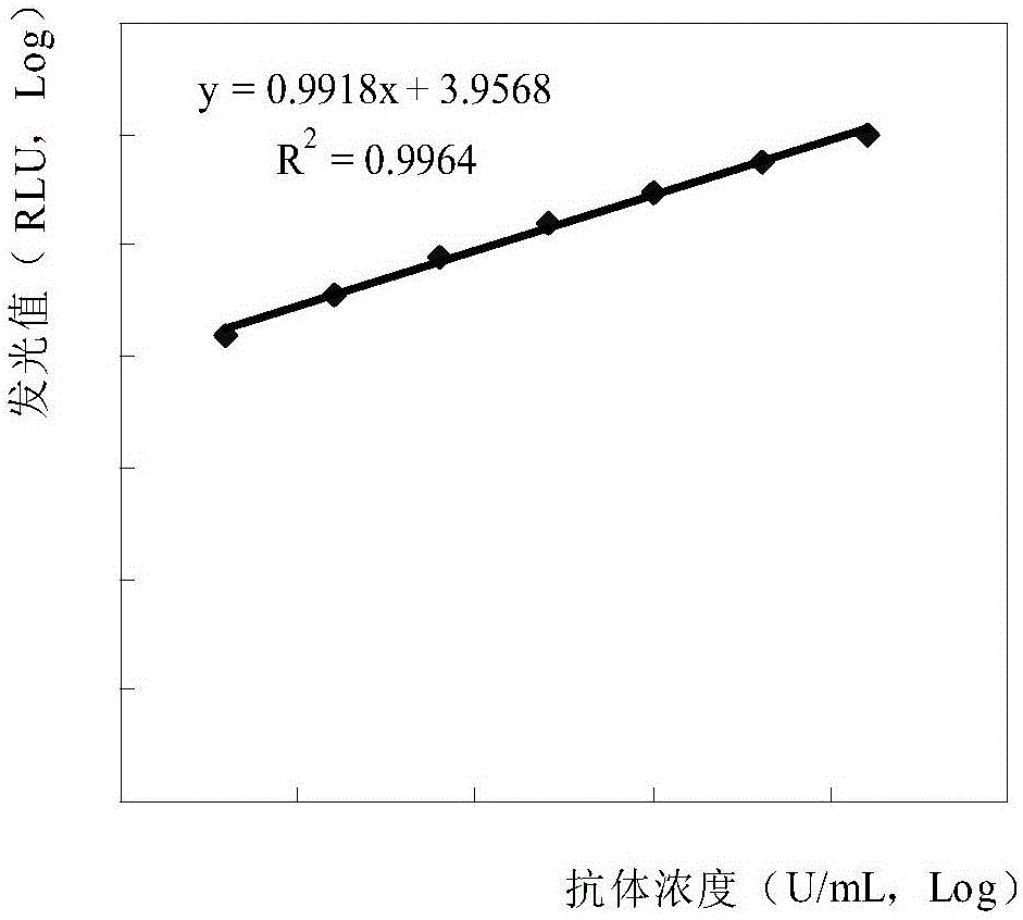 H9亞型禽流感病毒抗原偶聯(lián)磁性微粒及其制備方法和應(yīng)用與流程