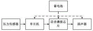 一種安全性能高的可變力臂力器的制作方法與工藝