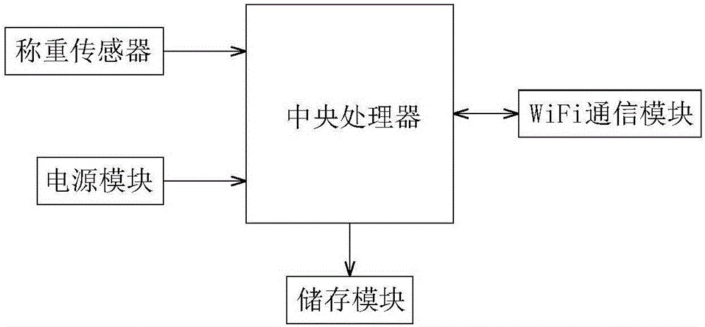 一種多條皮帶同時檢測裝置的制作方法