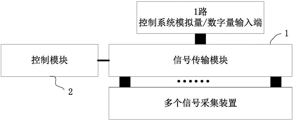 一種信號傳輸電路及端子板的制作方法與工藝