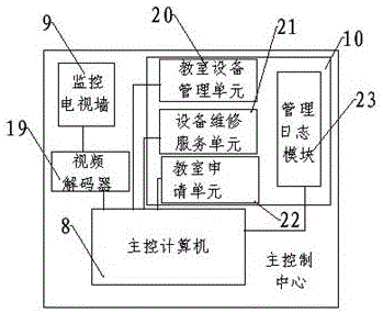 一種基于物聯(lián)網(wǎng)的集中控制型教室多媒體教學(xué)設(shè)備的制作方法與工藝