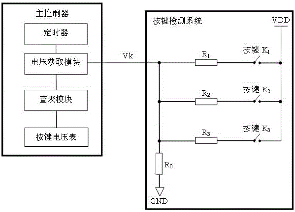 一種基于移動終端的按鍵檢測控制系統(tǒng)、方法及移動終端與流程