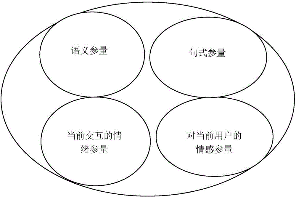 面向機器人的多模態(tài)情感數(shù)據(jù)交互方法及裝置與流程