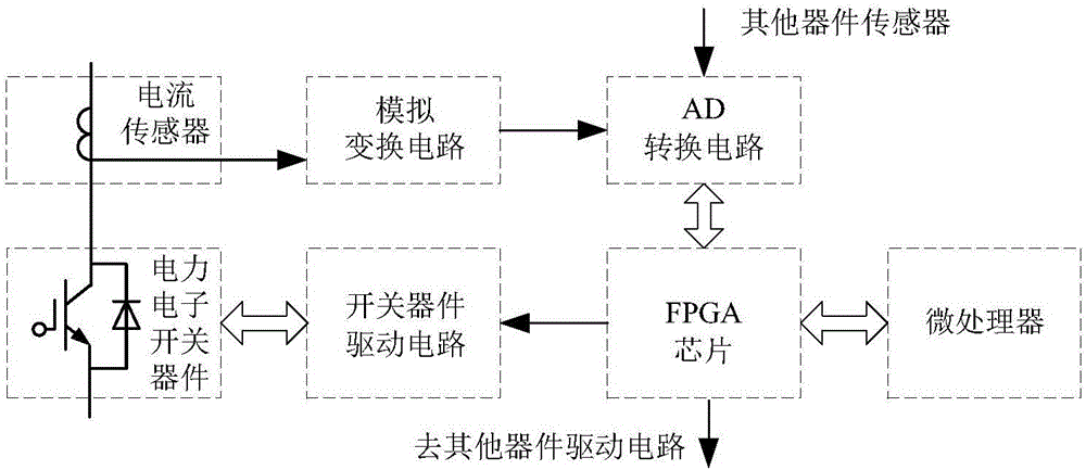 基于FPGA的数字化逐波电流限制系统及保护方法与流程