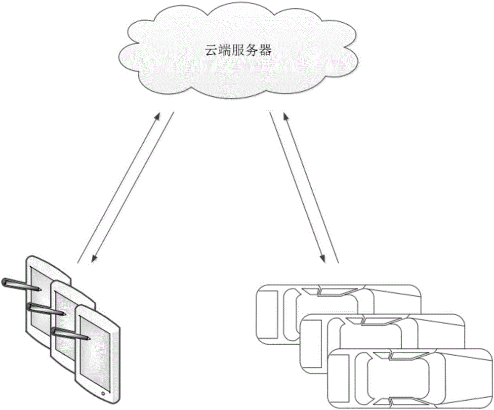 用戶場(chǎng)景調(diào)節(jié)方法及系統(tǒng)與流程