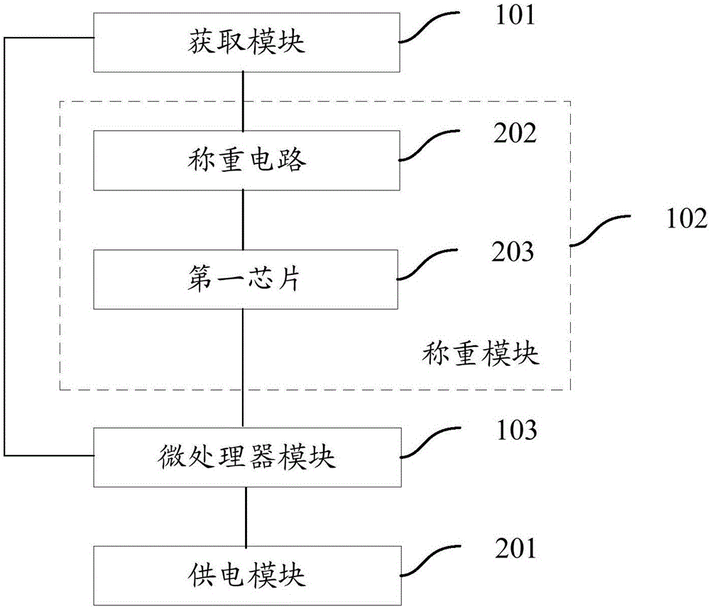 一種稱(chēng)重裝置、系統(tǒng)及方法與流程