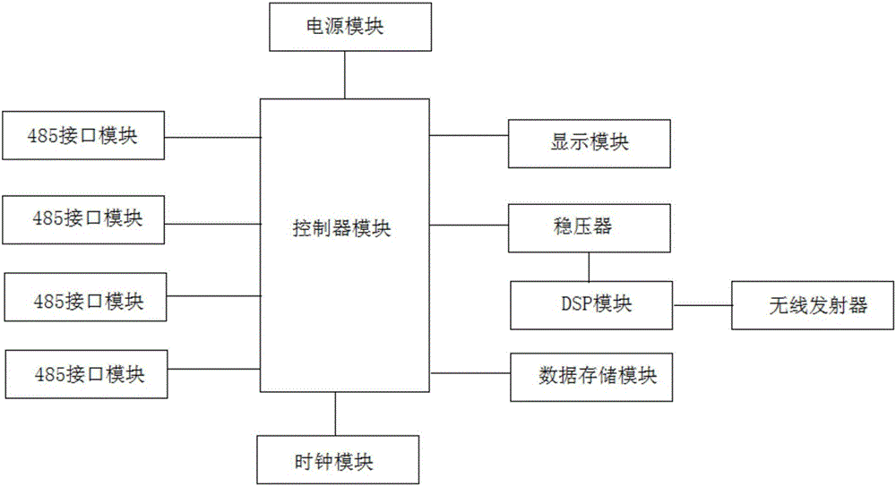 一種基于無線網(wǎng)的能耗數(shù)據(jù)采集系統(tǒng)的制作方法與工藝