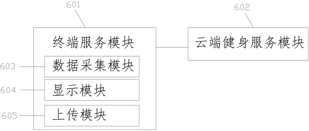 一种健身采集健身器的制作方法与工艺