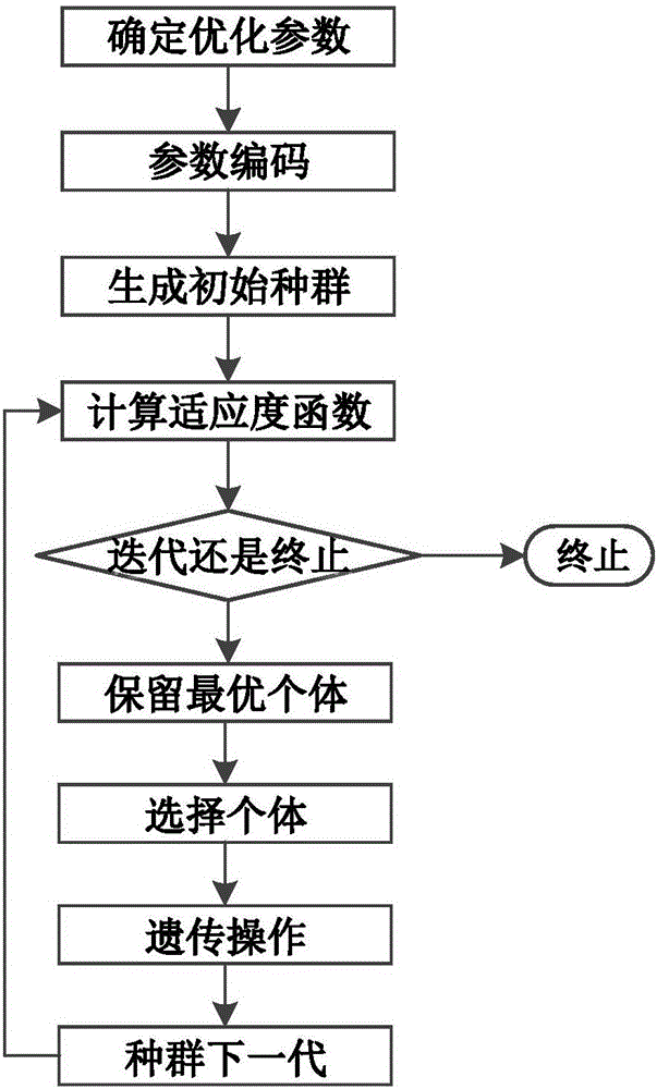 一種基于CPG模型的人體鍛煉跑步機自適應(yīng)主動控制方法與流程