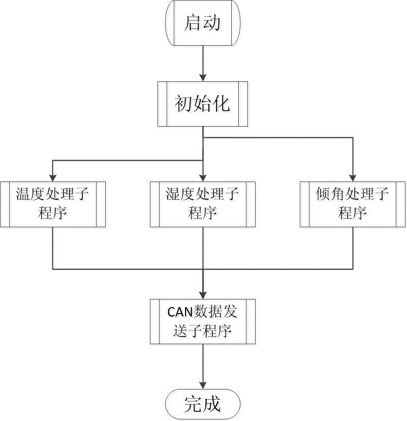 一种基于CAN总线的多功能数据采集模块的制作方法与工艺