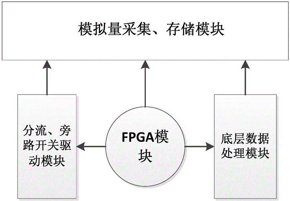 基于FPGA的空间锂电池均衡控制系统的制作方法与工艺