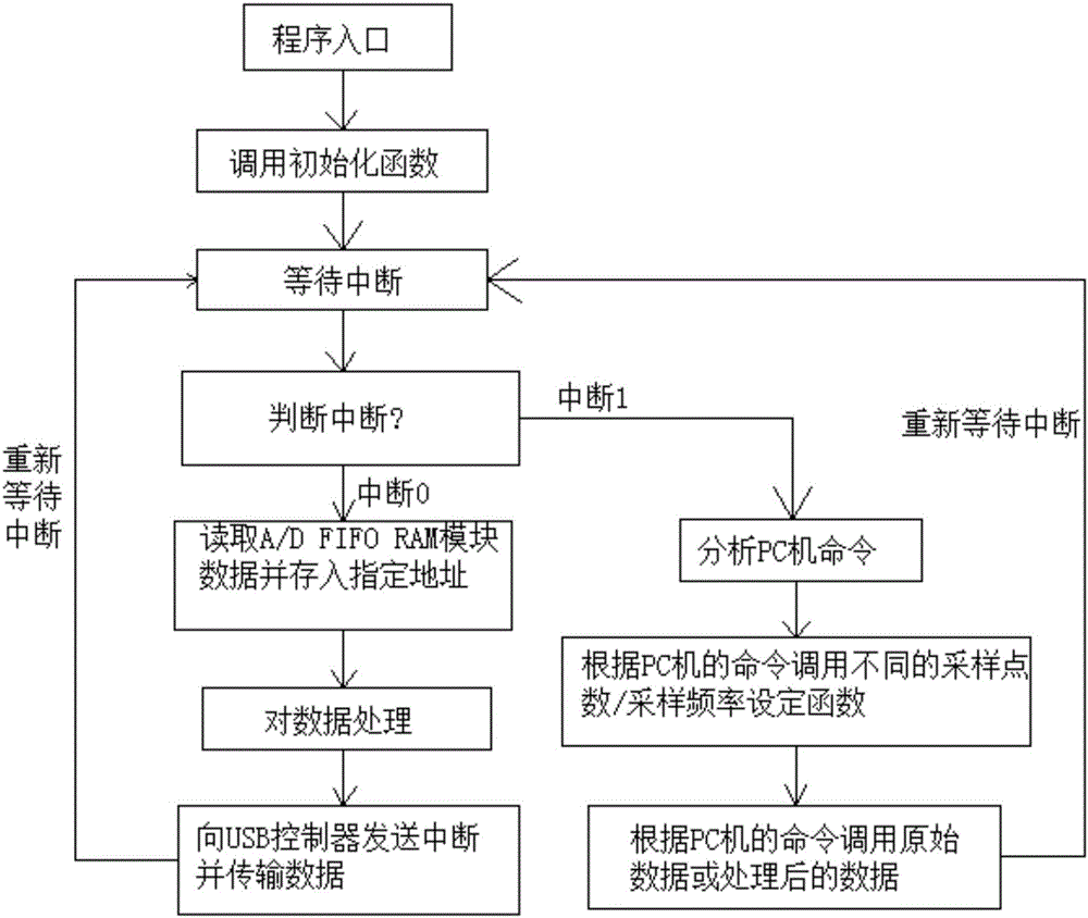 一種電網(wǎng)智能數(shù)據(jù)處理系統(tǒng)的制作方法與工藝