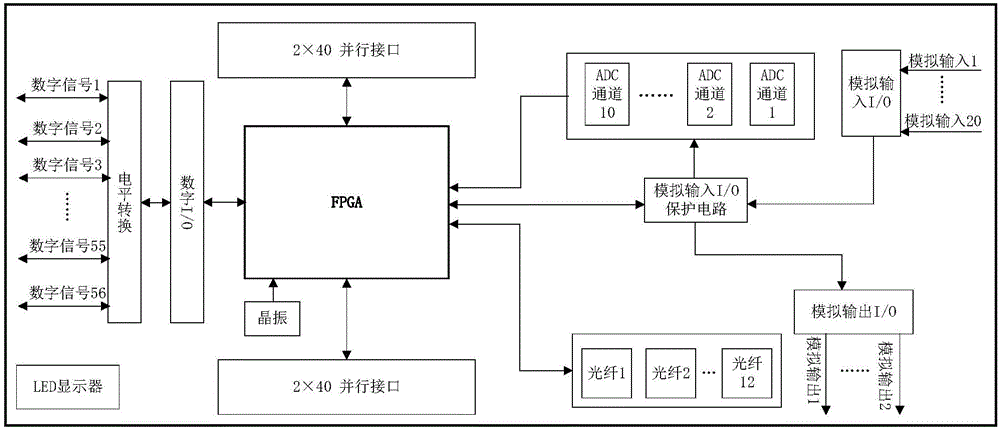 一种基于DSP+FPGA的电力电子系统的通用控制器的制作方法与工艺
