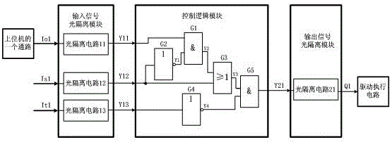 自動(dòng)系統(tǒng)中單路手動(dòng)優(yōu)先介入的起停電控調(diào)試裝置的制作方法