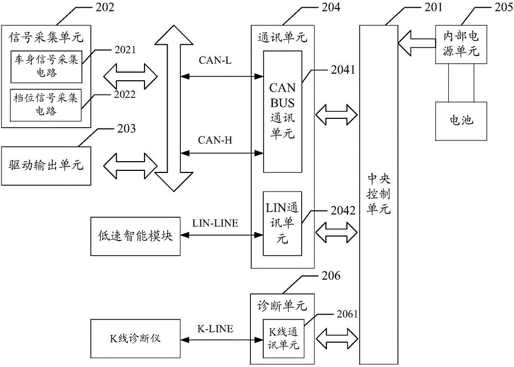 車身控制系統(tǒng)及方法與流程