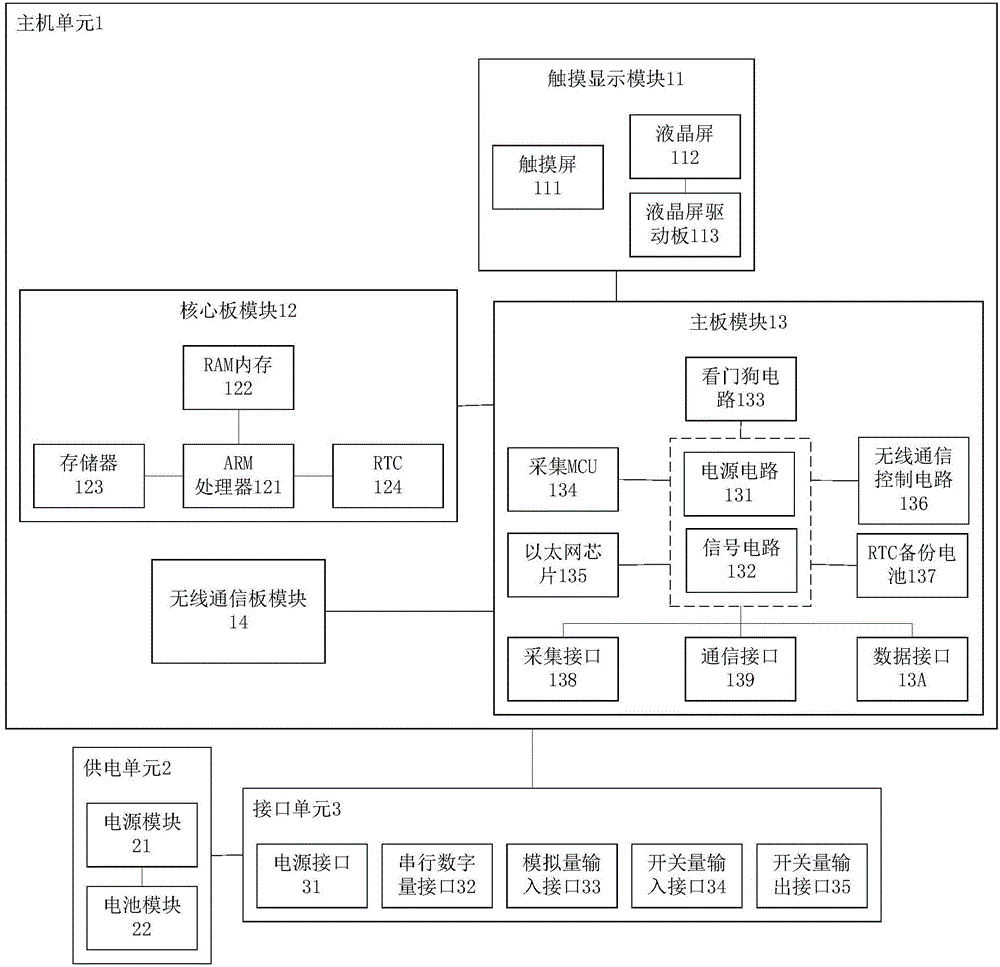 環(huán)境監(jiān)控或監(jiān)測(cè)數(shù)據(jù)采集傳輸儀的制作方法與工藝