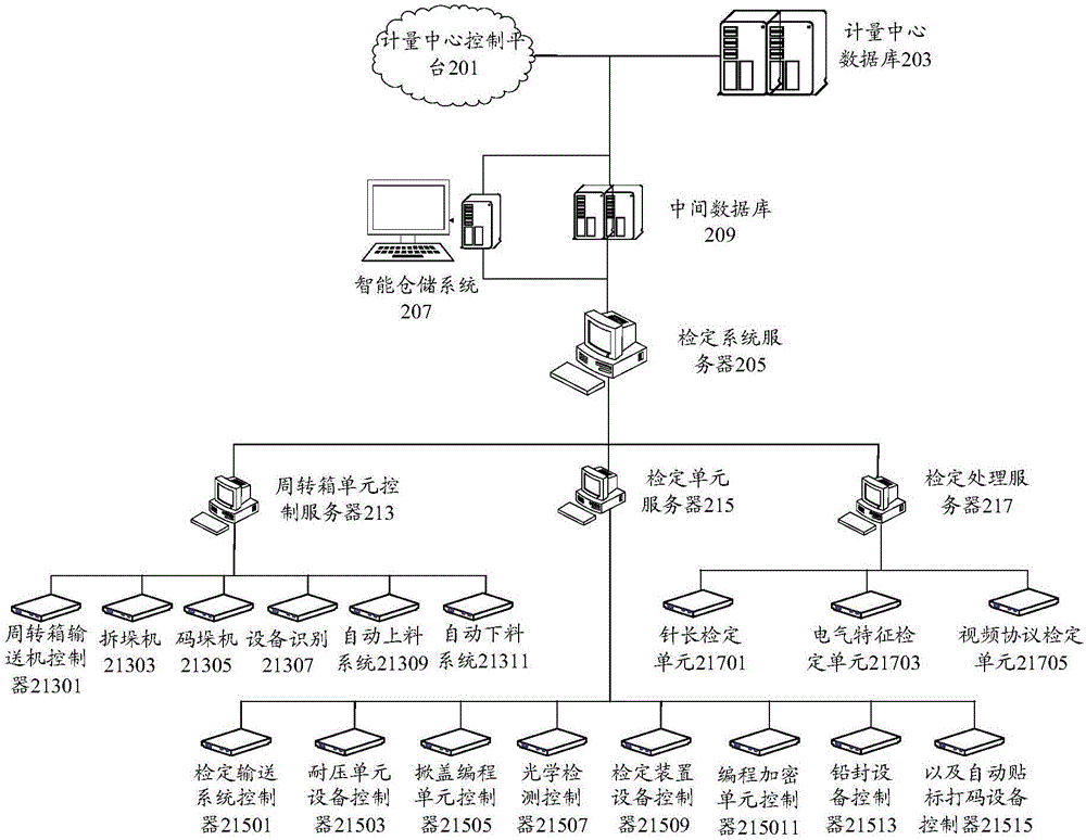 检定装置的信息处理系统的制作方法