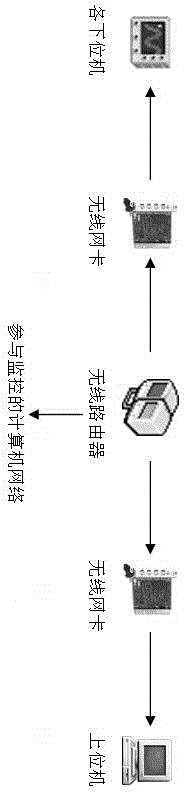 全自動(dòng)軸承試驗(yàn)監(jiān)控系統(tǒng)的制作方法與工藝