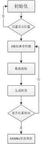 一种基于三轴加速度的单体门磁探测器的制作方法与工艺