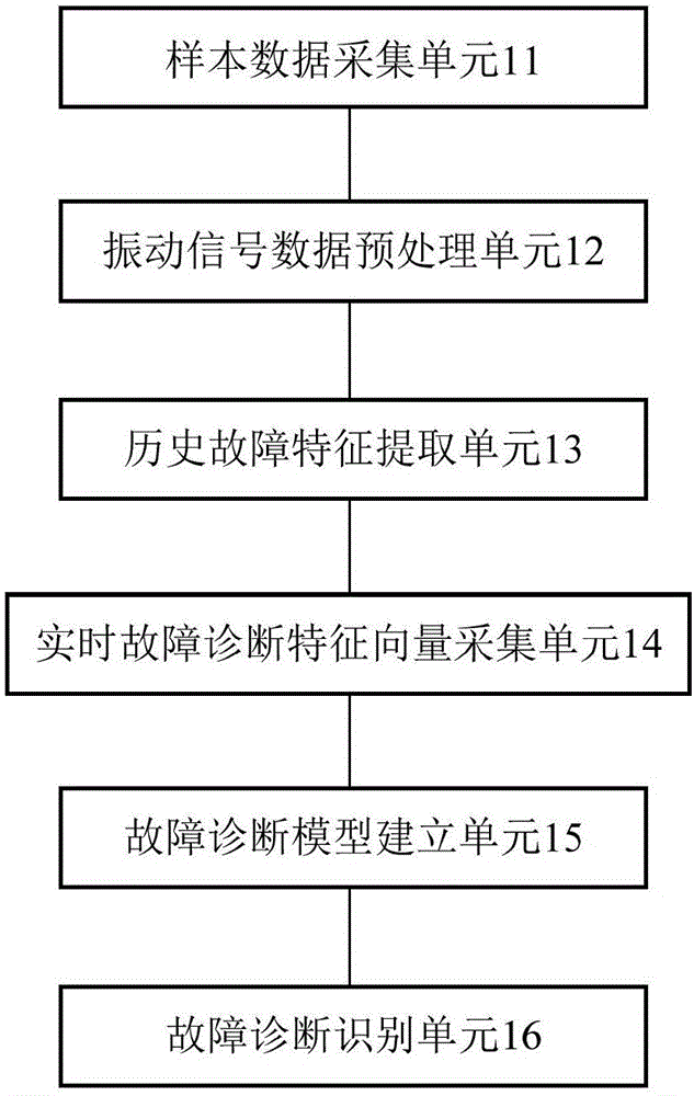 基于云計算的電子信息系統(tǒng)機房能源管理控制系統(tǒng)的制作方法與工藝