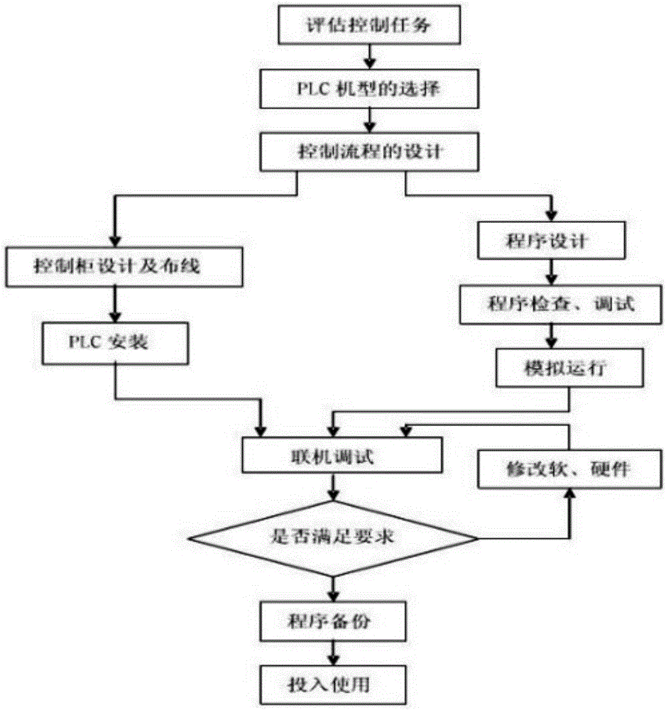 一種避免攪拌機下料裝置堵滿的方法與流程