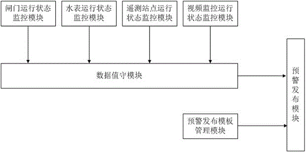 水利信息化設(shè)備遠(yuǎn)程診斷與預(yù)警方法與流程