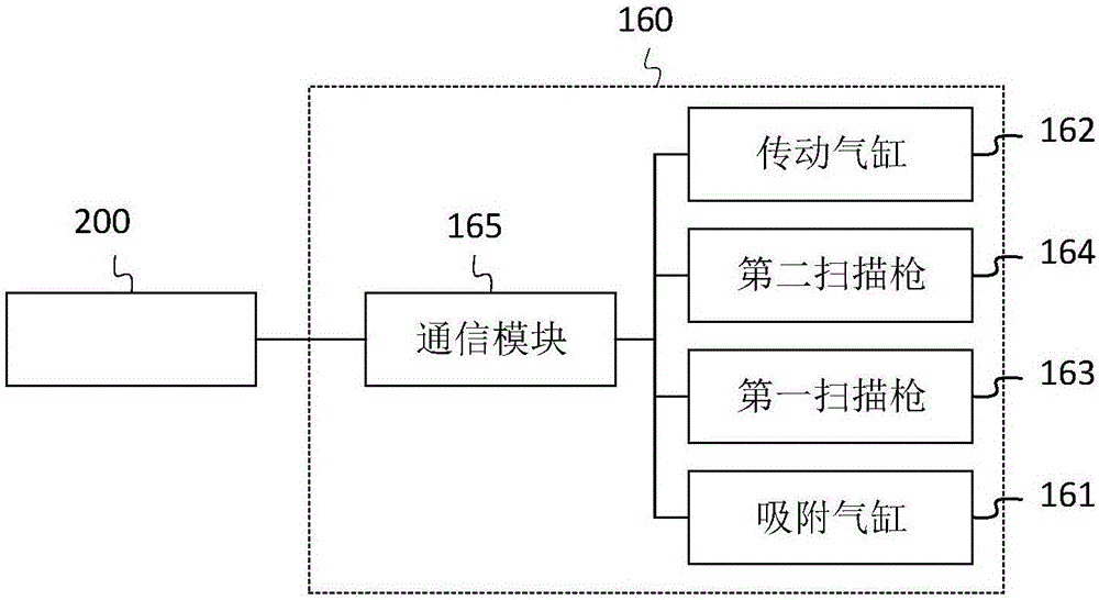 在工序流程中自動分派流程卡的制作方法與工藝