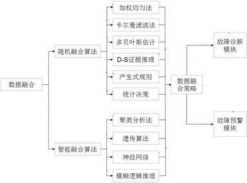 一種具有故障診斷與預(yù)警功能的數(shù)控機床的制作方法與工藝