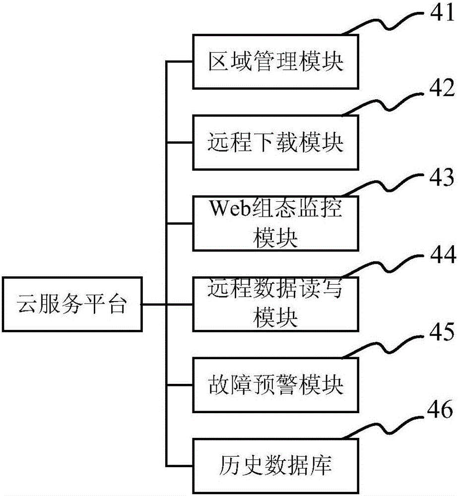 工業(yè)設(shè)備運(yùn)行狀態(tài)監(jiān)控系統(tǒng)的制作方法與工藝