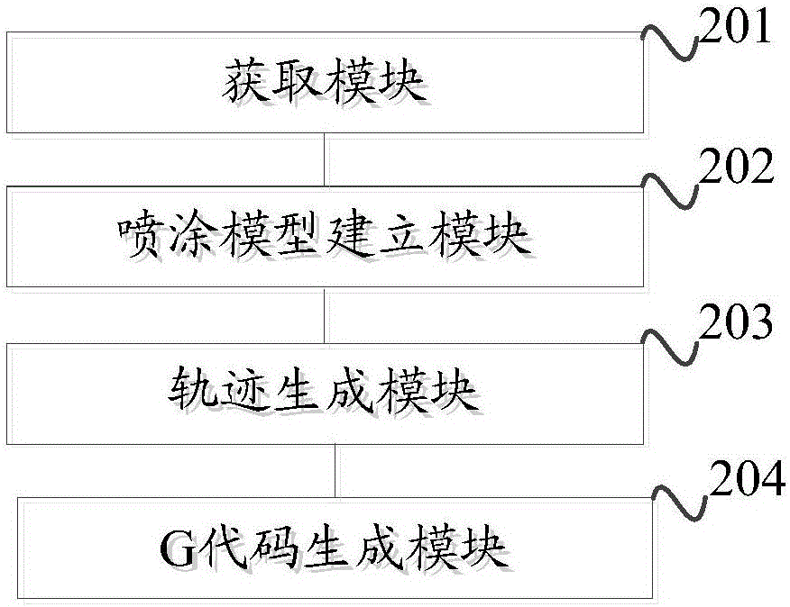 一種噴涂機(jī)器人加工工件的方法以及系統(tǒng)與流程