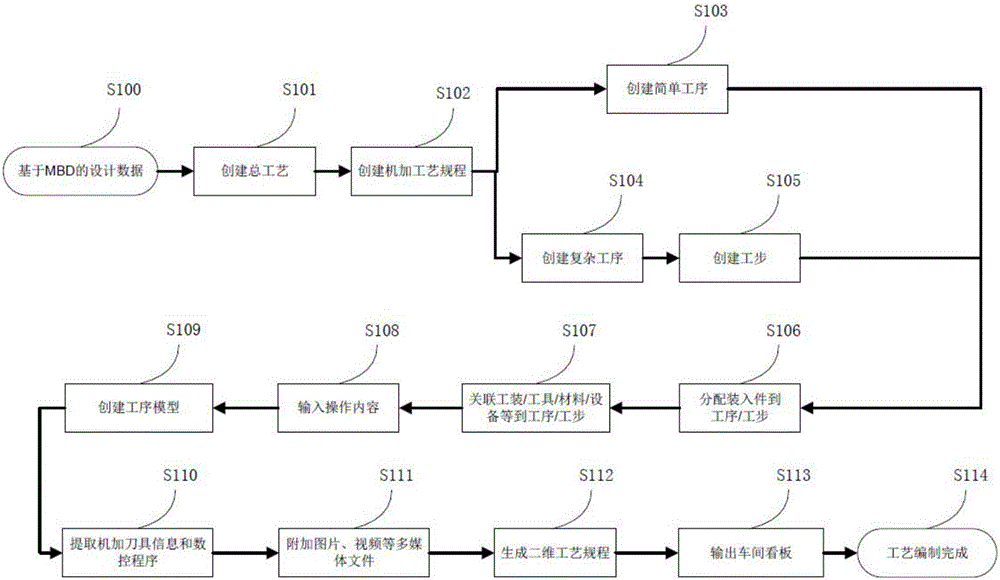 一種三維機加工藝的生成系統(tǒng)的制作方法與工藝