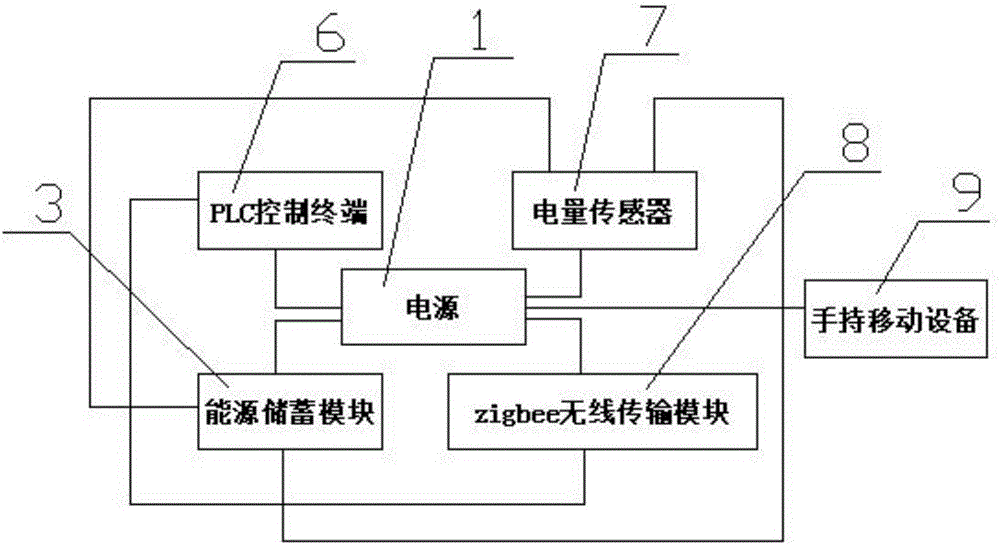 一種能源管控系統(tǒng)的制作方法與工藝