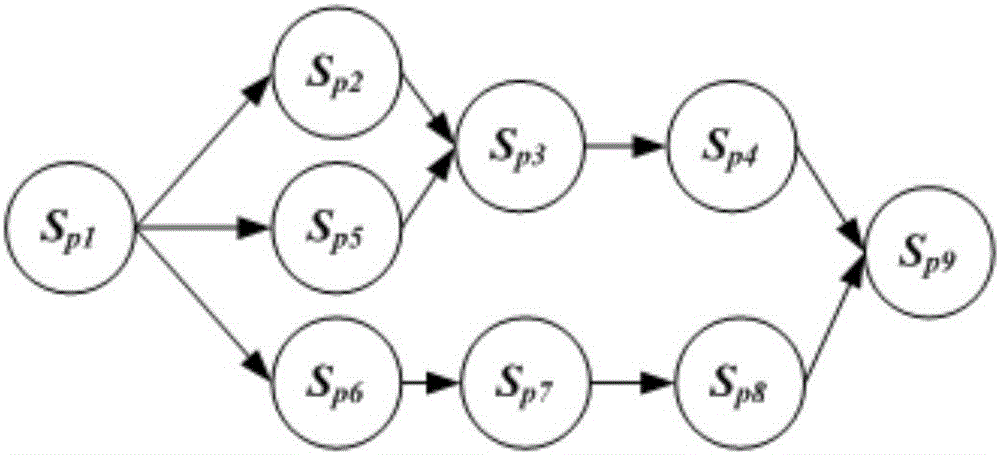 基于激素反应扩散原理的制造系统动态协调方法与流程