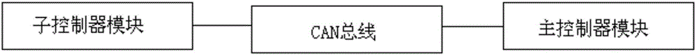 一種基于CAN總線控制的印染設(shè)備印花智能控制裝置的制作方法