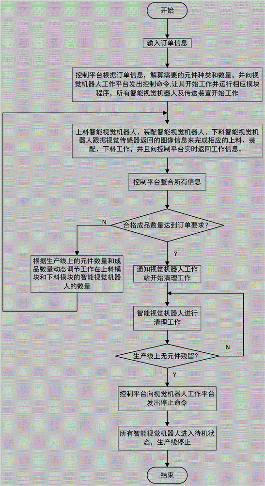 群視覺機器協(xié)同裝配方法及模型系統(tǒng)與流程