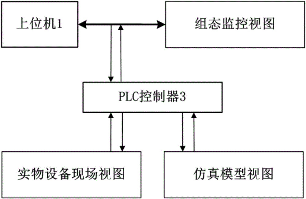 一种生产线三视图智能联动方法、系统与流程