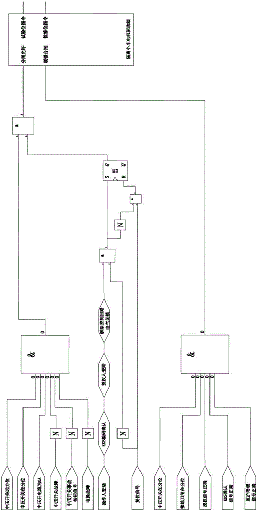 一種中壓開關(guān)DCS遠(yuǎn)程可視停送電及診斷系統(tǒng)及操作方法與流程