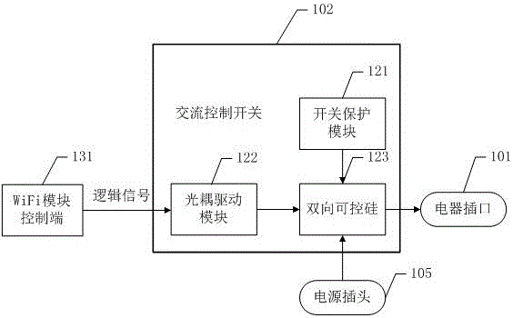 一種智能插座、家電控制系統(tǒng)及智能插座控制方法與流程