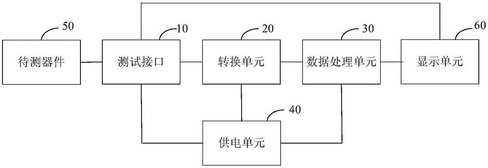 列車中央控制單元的測試平臺的制作方法與工藝